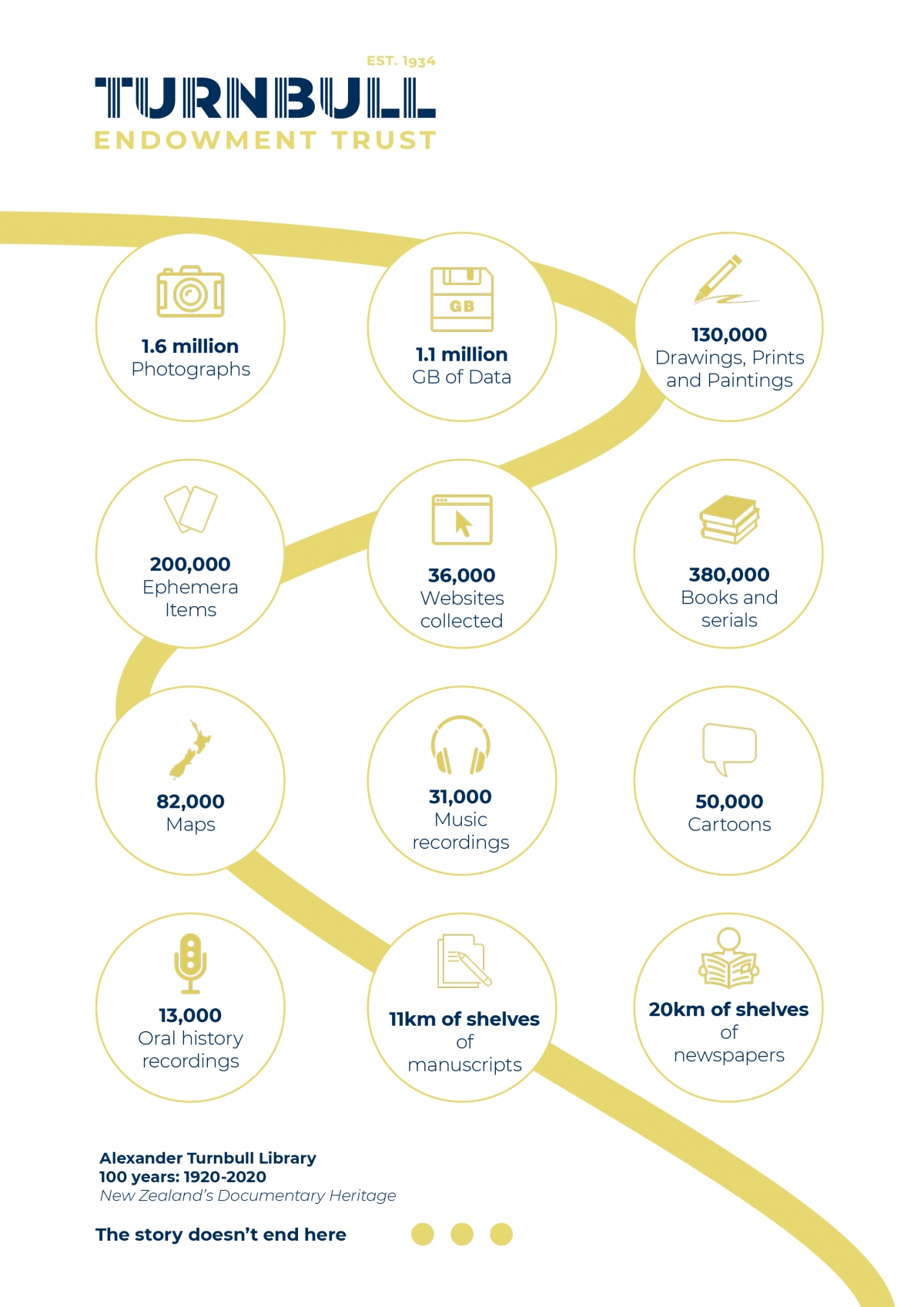 alexander-turnbull-library-endowment-trust-about-the-trust